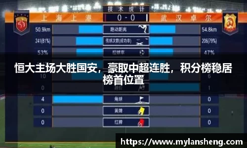 恒大主场大胜国安，豪取中超连胜，积分榜稳居榜首位置